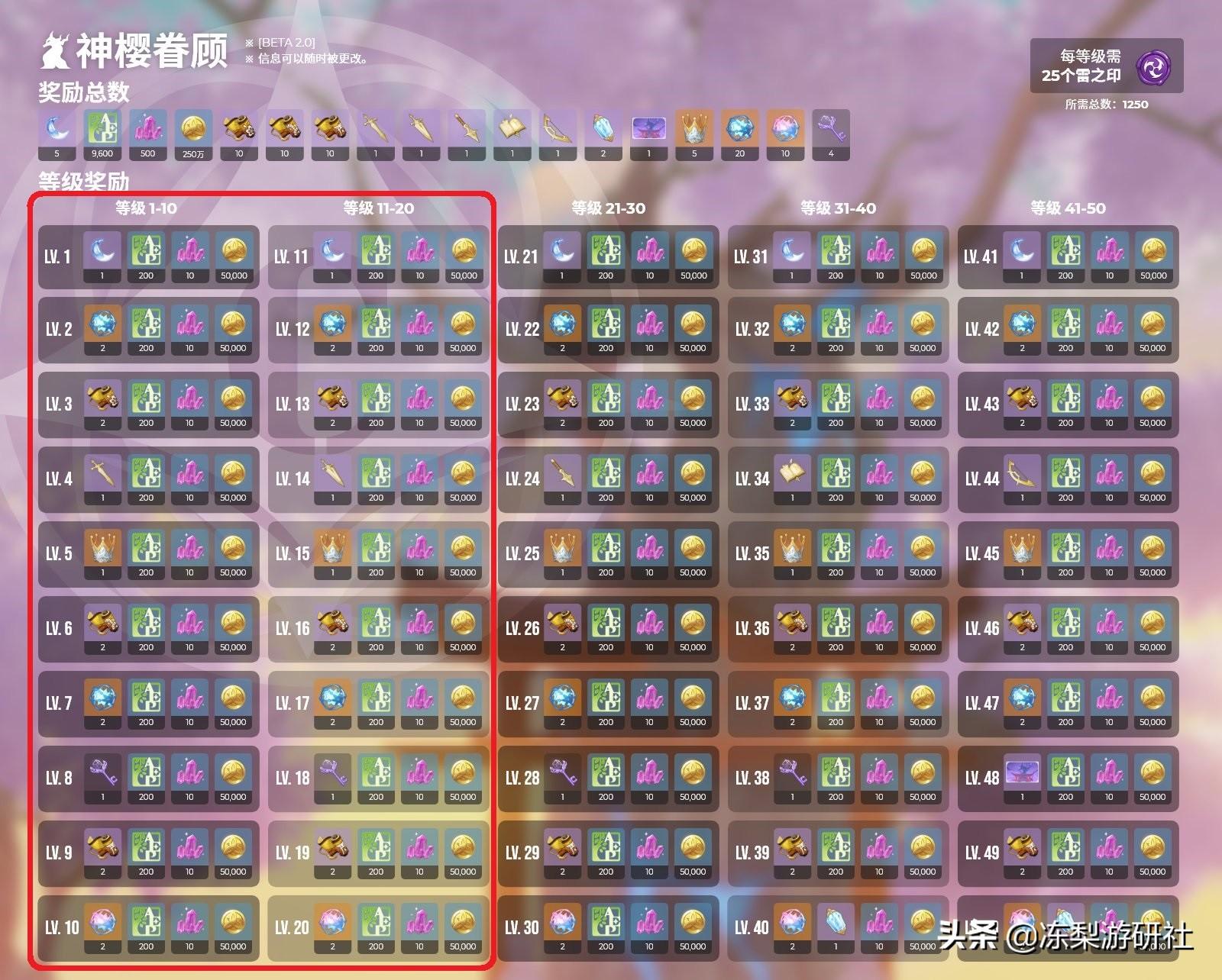 原神大保底到底怎么算(原神保底最高多少)