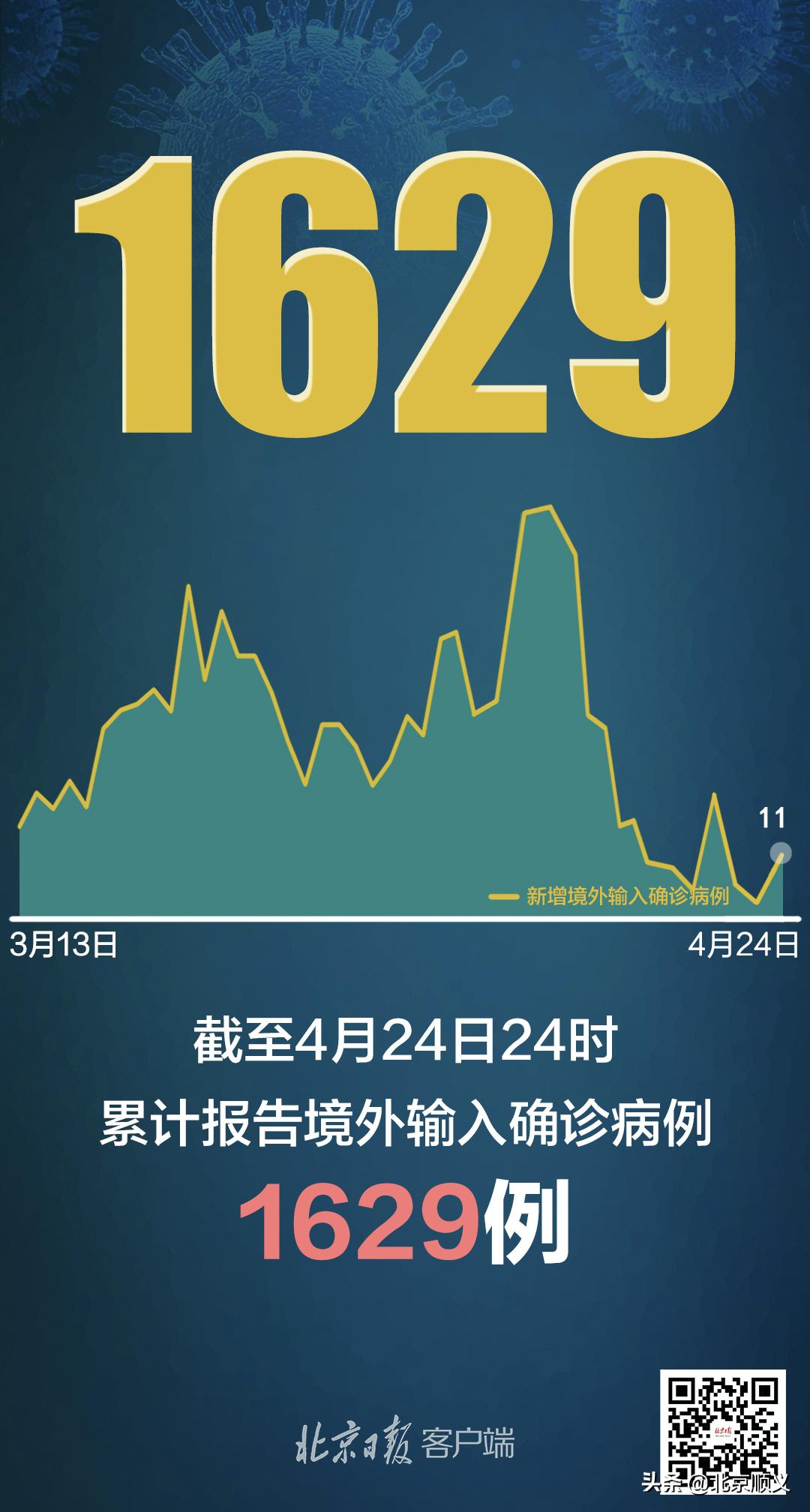 【31省区市新增5例本土确诊
,31省区市新增5例本土确诊病例】 【31省区市新增5例本土确诊
,31省区市新增5例本土确诊病例】