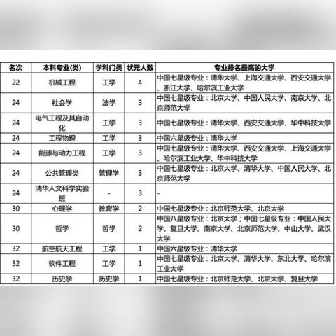 新闻学和法学、、学哪个好一点儿啊、、、拜托各位帮忙回答下、、最好说说理由啊？
