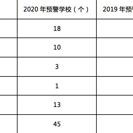 什么是宁波市的人口最多