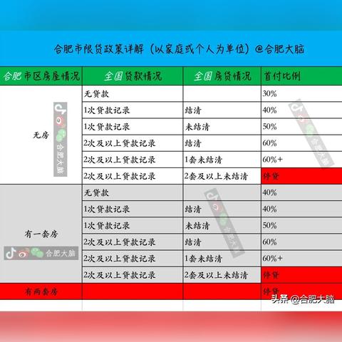 合肥 二手房交易税费相关长尾关键词有哪些