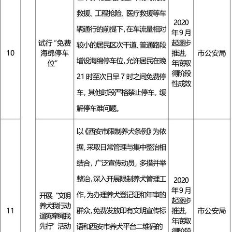 西安承诺相关长尾关键词有哪些