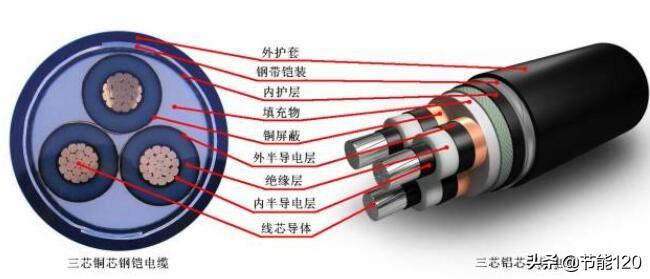 什么是电缆头