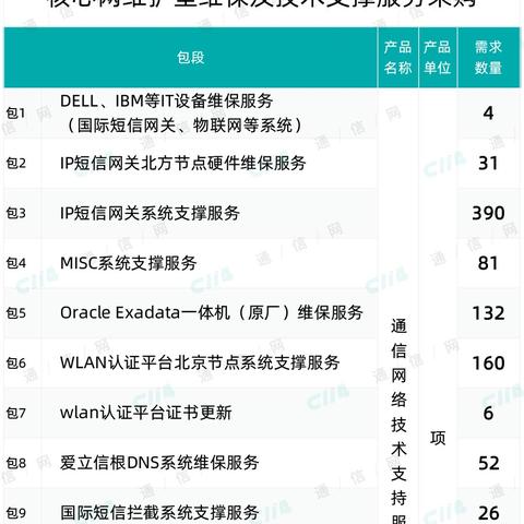 深圳DNS地址多少？