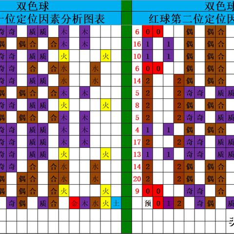 五行命理图表详解大全(五行命理图片)