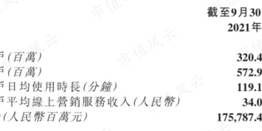 财报数字背后，快手如何寻找增长的确定性？
