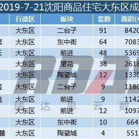 浑南区和浑南新区是一个地方吗？