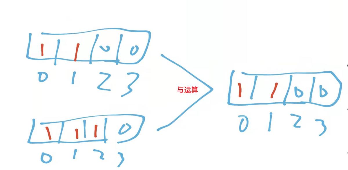 占用应急车道怎么处罚扣分