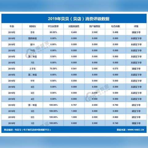 如何投诉海外电商平台 相关的长尾关键词是那些 