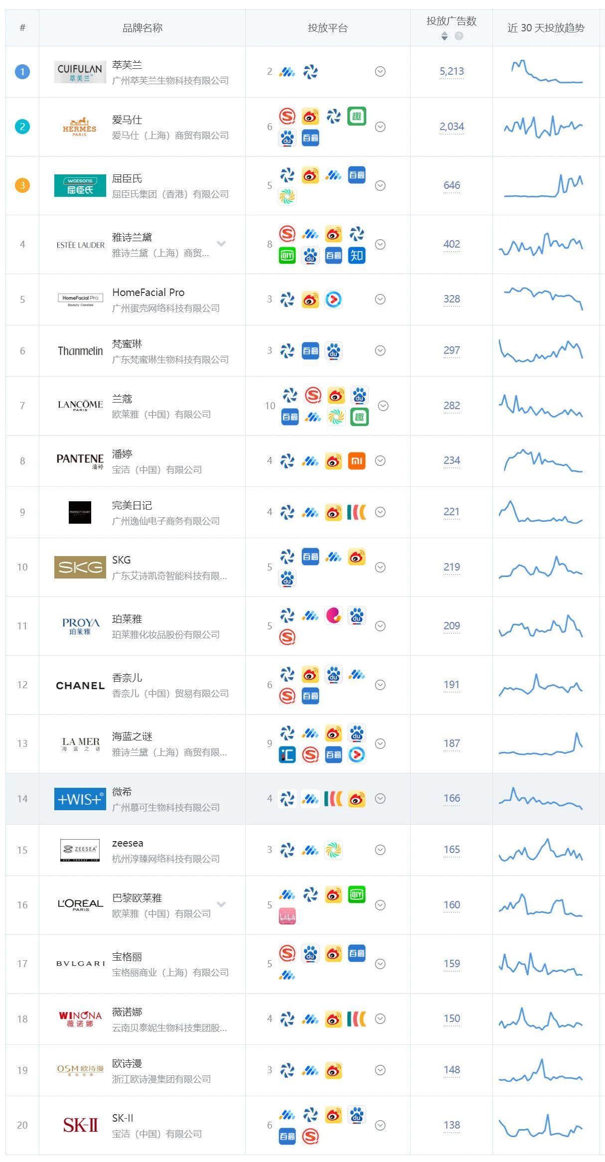 广告app推广拉新