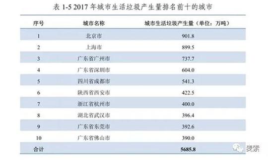 垃圾分类风口下，互联网创业机会在哪？