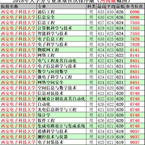 西安市中考志愿填报滑档怎么办