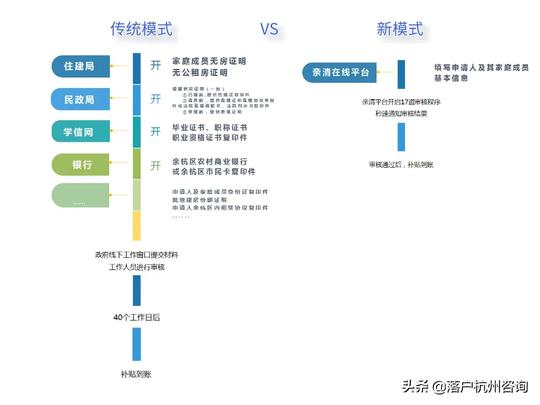 政府帮你付房租！动动手指，最高1080元/月补贴秒到账