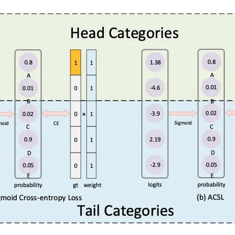 天气预报9月27的长尾关键词有哪些