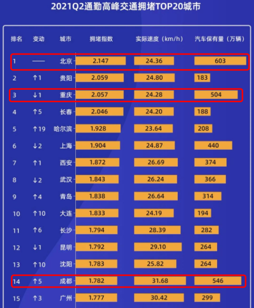 哪些城市暂停限号
