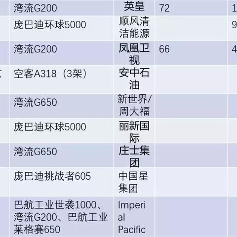 关于广东人在上海的书籍相关关键词有哪些