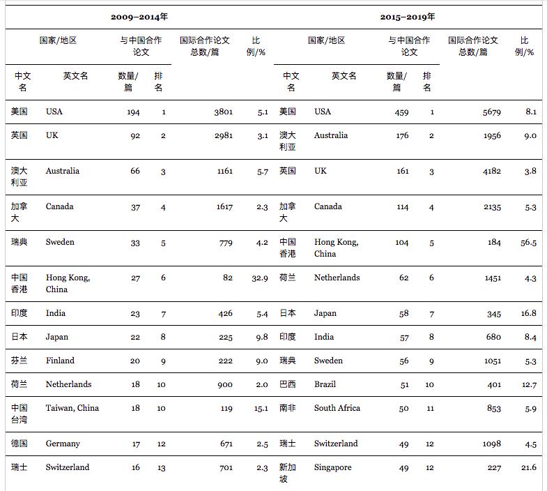 卫生经济研究参考文献的标准格式儿童标准身高怎么算