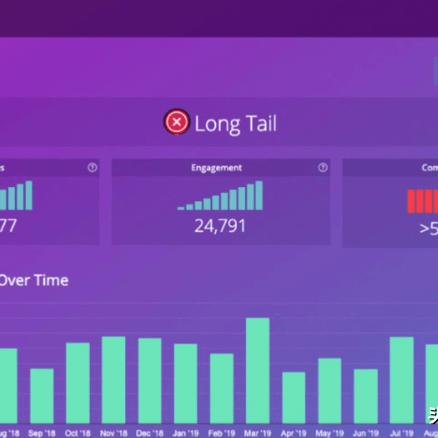跨境电商的选品平台 的拓展长尾关键词有哪些 