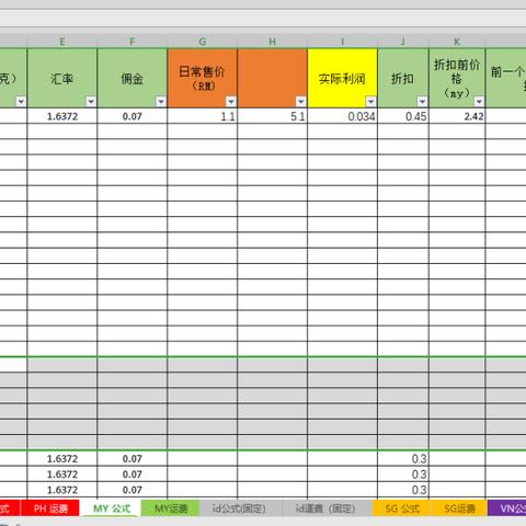 虾皮跨境选哪个国家