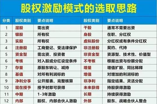 让员工成为合伙人还是先成为股东？先分清楚股与权，合与伙的含义