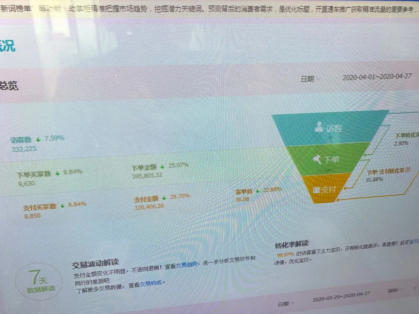 无货源店铺有哪些风险 无货源有哪些风险