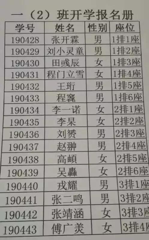 男宝宝带翀字起名,翀是什么意思