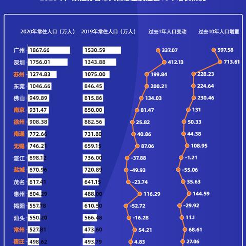 东莞市户口怎么迁到深圳