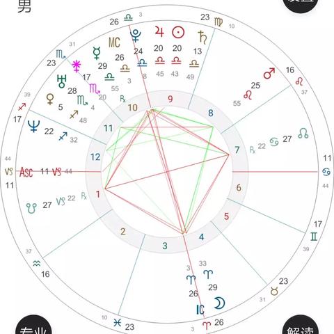 个人星盘查询分析完整 个人星盘查询免费