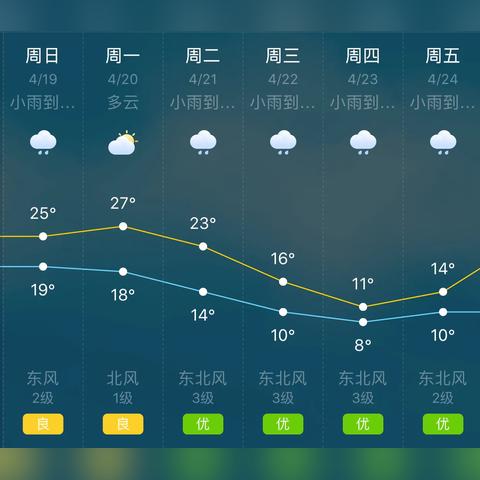 【桂林未来7天天气预报】桂林未来一周天气情况