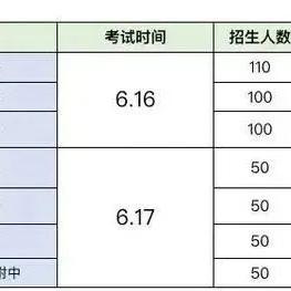 成都市很火的大专有哪些