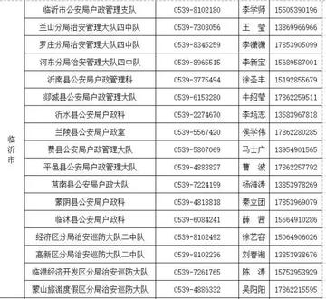 临沂市前园居委电话的长尾关键词有什么
