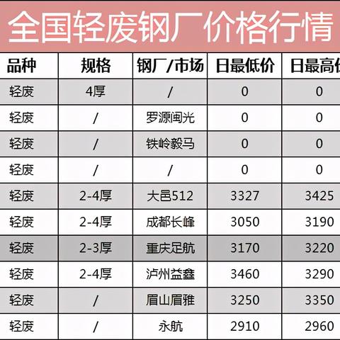 福建三钢质量怎么样？