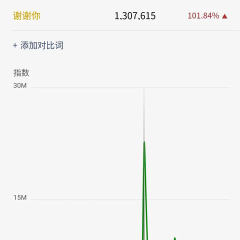 广州地铁14号线相关长尾关键词有哪些