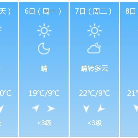湖北孝感是什么天气