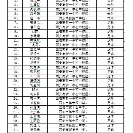 西安高新区与雁塔区有什么区别？