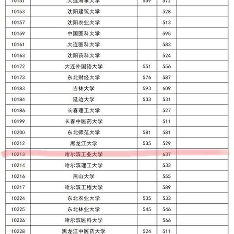提档升级 哈尔滨相关长尾关键词有哪些