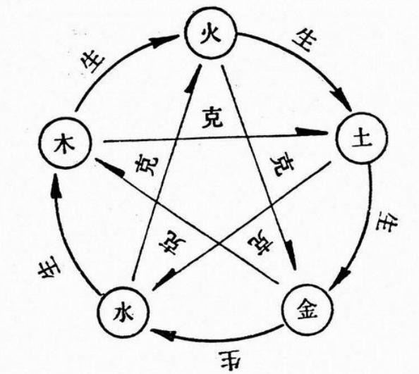 木火郁结怎生破?八字疏通有妙方