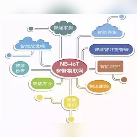 人工智能模组是什么意思