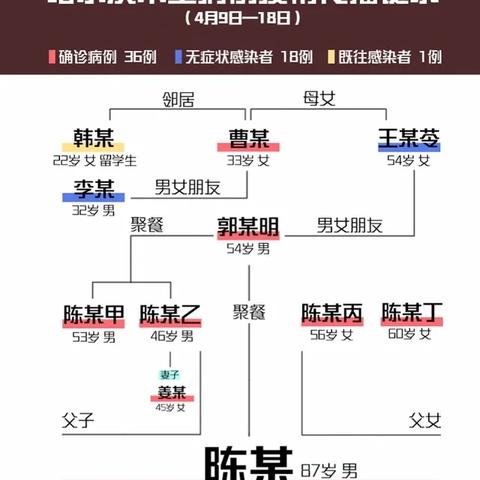 哈尔滨婚宴菜单相关长尾关键词有哪些