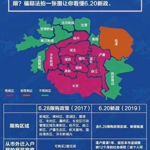 西安市买房摇号怎么摇