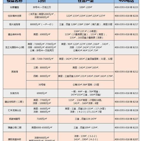 【河南省濮阳市最新房价 » 河南省濮阳市最新房价走势】