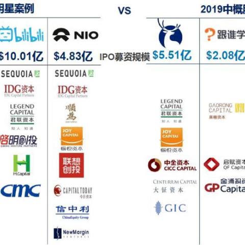 回归升温，中概股正面临双重选择，香港市场或重回IPO中心