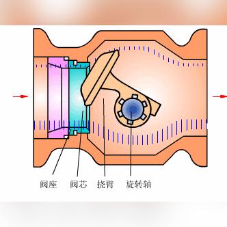 广东省佛山市扇形调节阀的长尾关键词有哪些