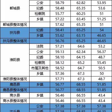 河南省考周口进面分的相关长尾关键词有哪些