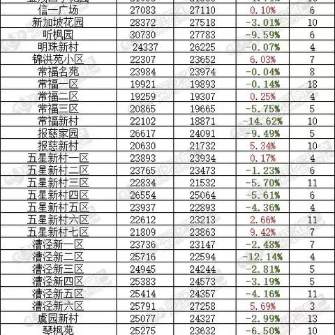 苏州常熟房价为什么那么贵的长尾关键词有哪些