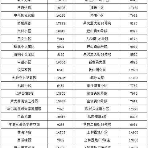 哈尔滨市房子多少钱一平