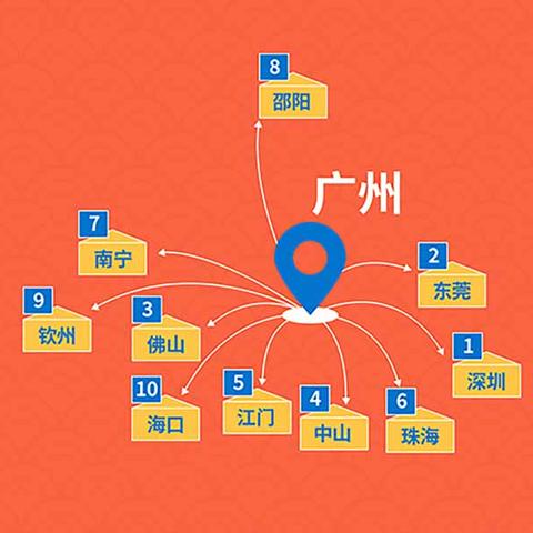 佛山市顺风车哪里好跑