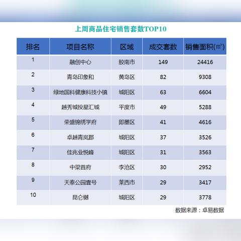 石家庄市城投中梁的长尾关键词有什么