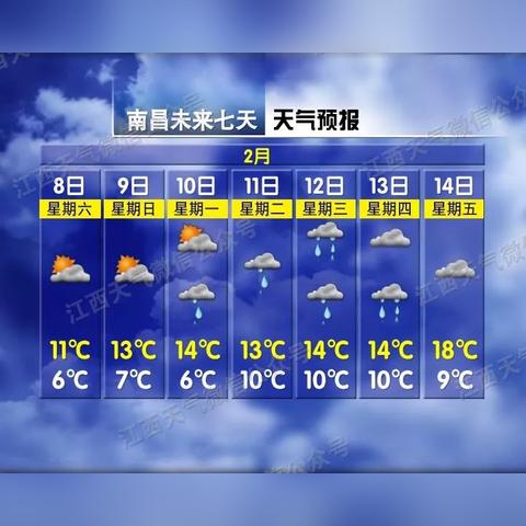 南昌八月份的天气预报的长尾关键词有哪些