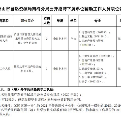 广东佛山市会计报名网址的长尾关键词有什么